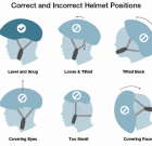 Bicycle Helmet Infographic