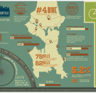 Cycling in Seattle Infographic